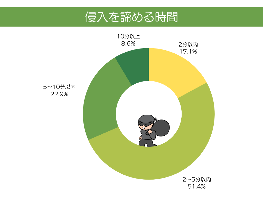 防犯フィルムの施工はcpマーク認定品を選べ 貼付けは業者依頼がおすすめ おうちまもり隊